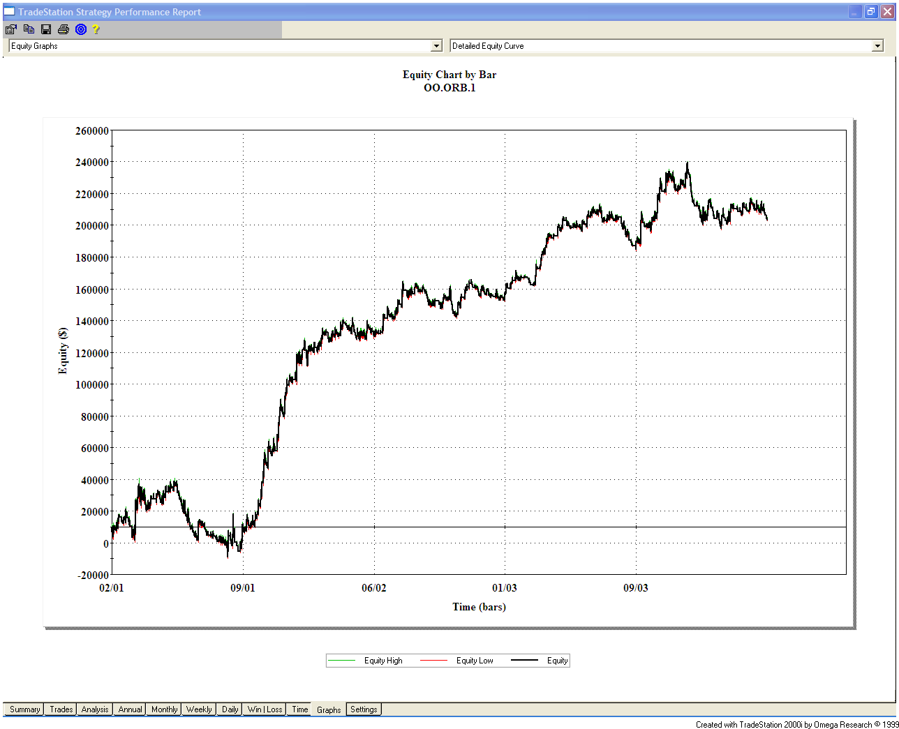 Day Trading System Hang Seng