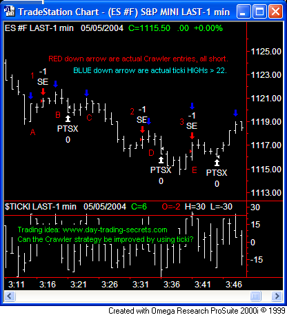 Day-Trading-Secrets.com Improving Crawler with Ticki Trading