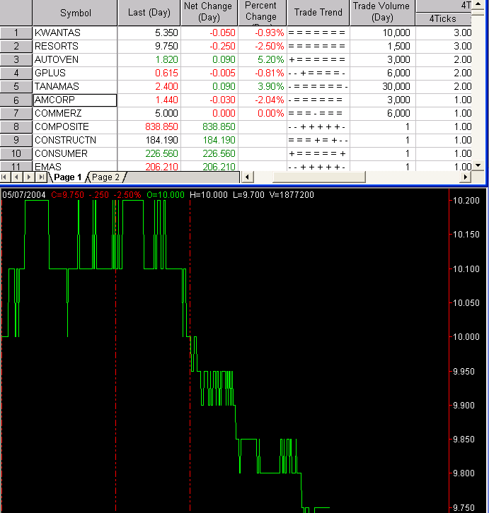 Tradestation Radarscreen Active KLSE Stocks